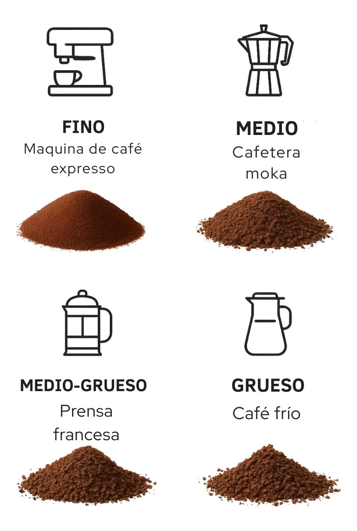 Molinillo moledor de cafe manual